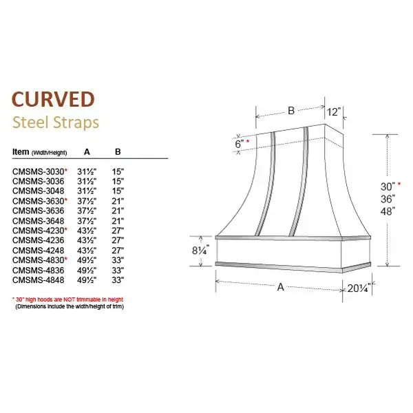 Curved with Steel Strapping